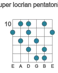 Guitar scale for super locrian pentatonic in position 10